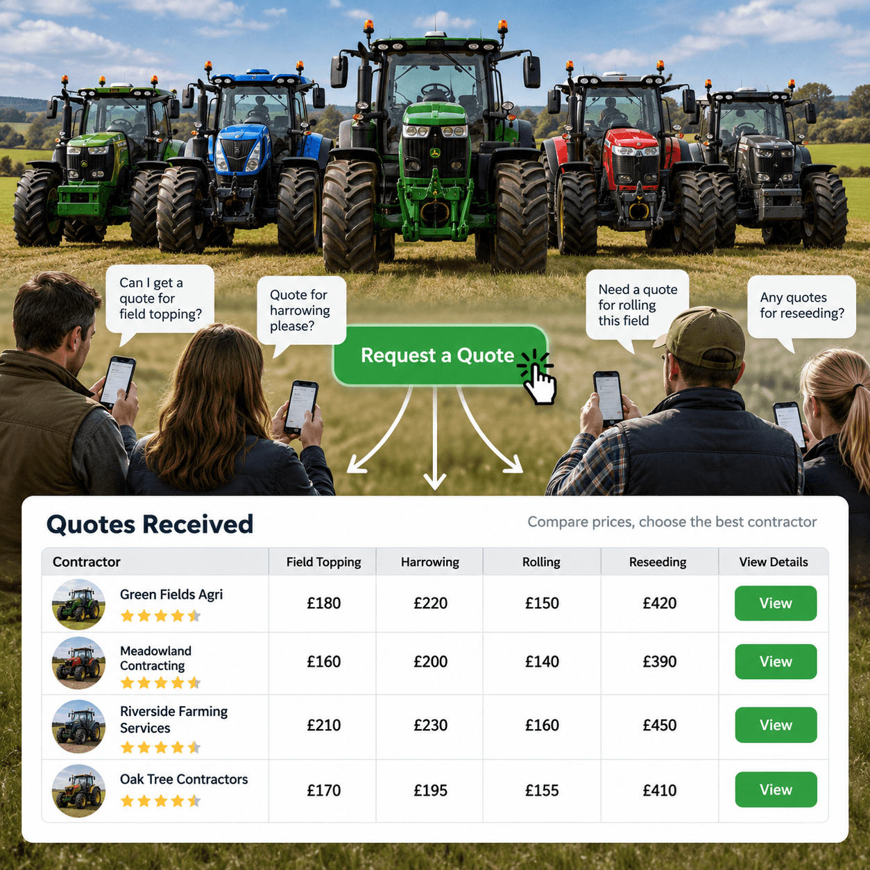 How to ‘compare the market’ for paddock work
